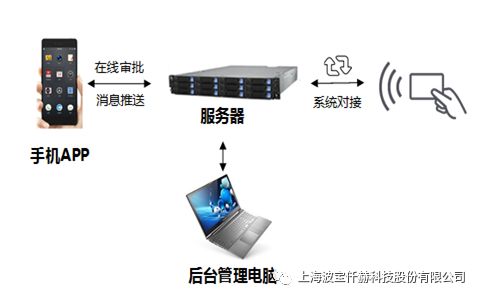 行政车辆管理系统1.jpg